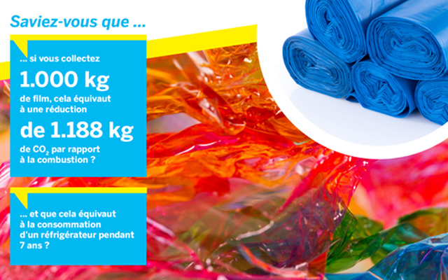 Les films plastiques doux doivent être jetés dans un sac