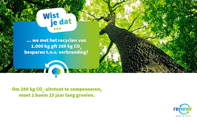 Wist je dat #05