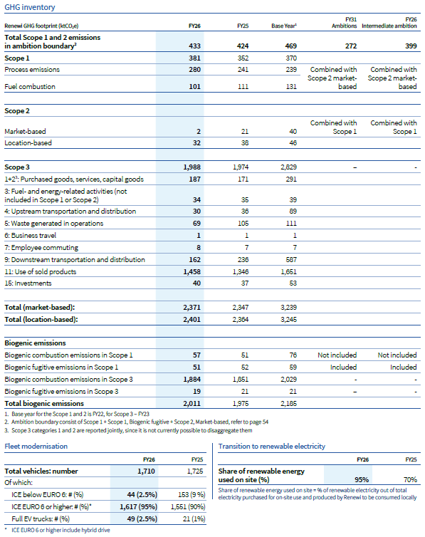 GHG Inventory