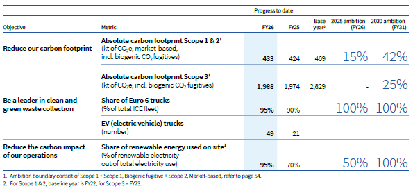 FY26 Update